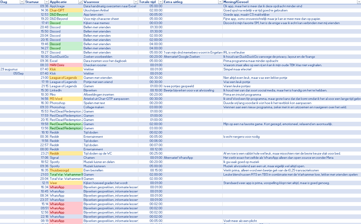 Schermafbeelding van Excel met daarin data